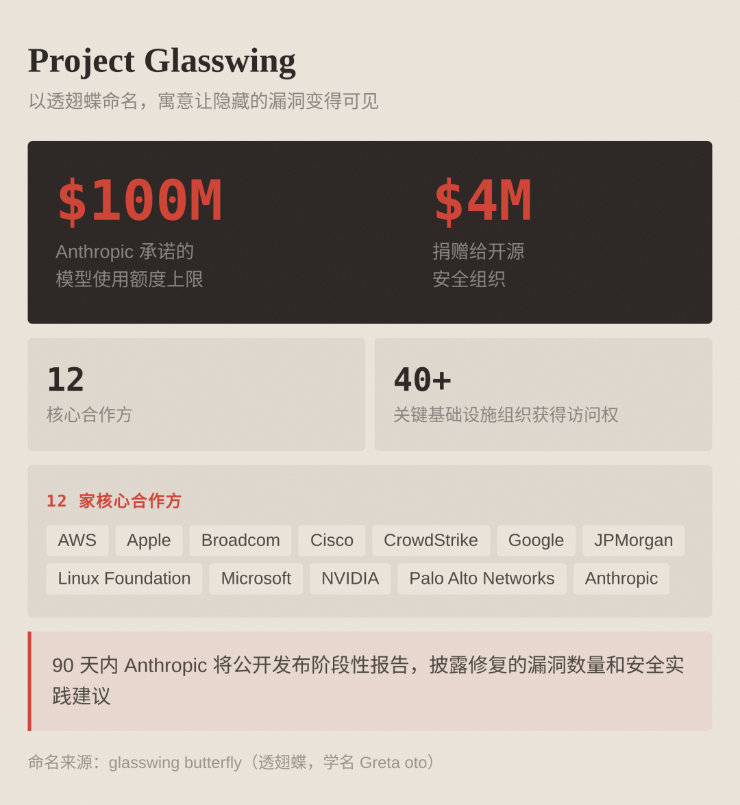 Mythos 全面解读：Anthropic 最强模型发布 配图 5