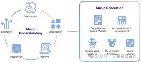 微软用于音乐理解和大型语言模型生成AI音乐智能体-Muzic 配图 10