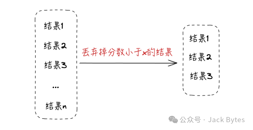葵花宝典之「知识库」调优秘籍！RAG优化指南！ 配图 10