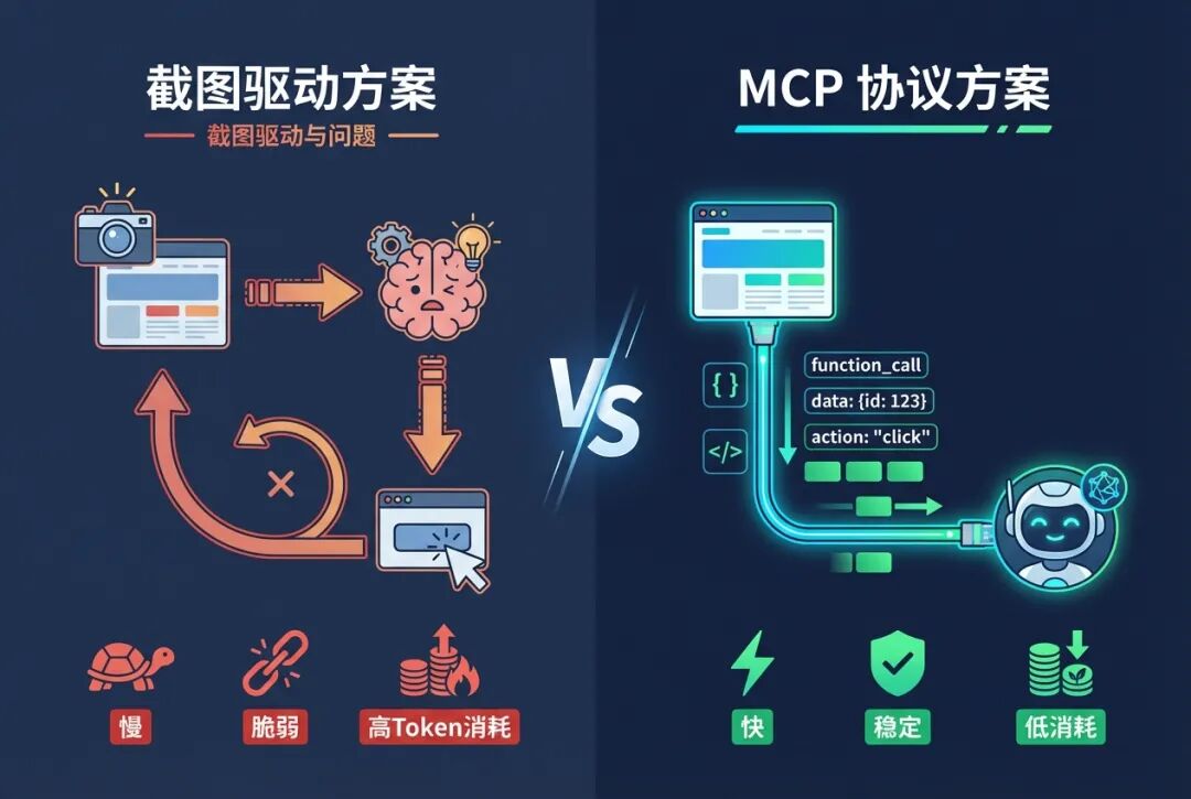 Chrome 146 来了：OpenClaw 操控浏览器最大的几个坑，终于有解了 配图 2