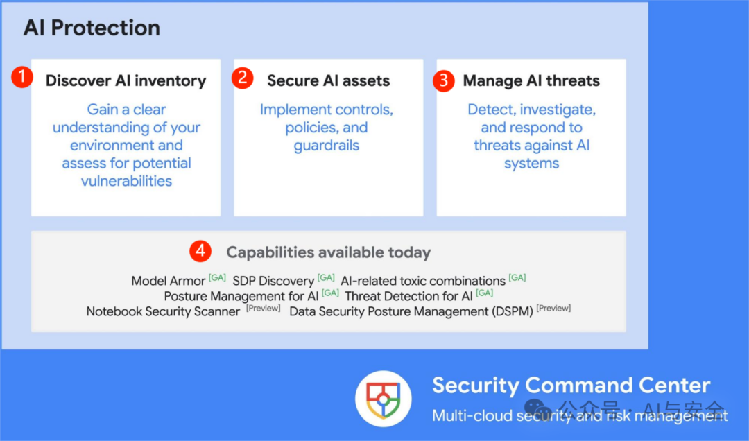 Google的AI防护方案-AI Protection 配图 3