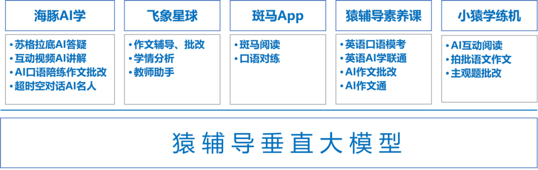 猿辅导竟然是一家AI公司？大模型全家桶曝光｜甲子光年 配图 3