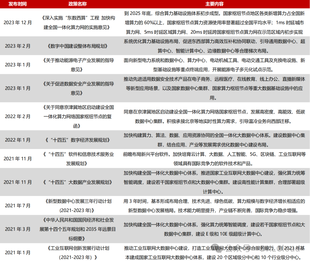 中国 AI 算力中心研究报告 2024 配图 9