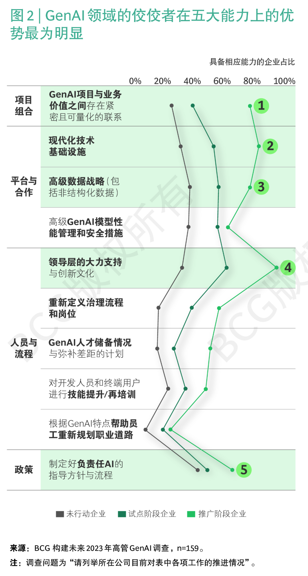 GenAI领域的佼佼者有何独到之处？ 配图 9