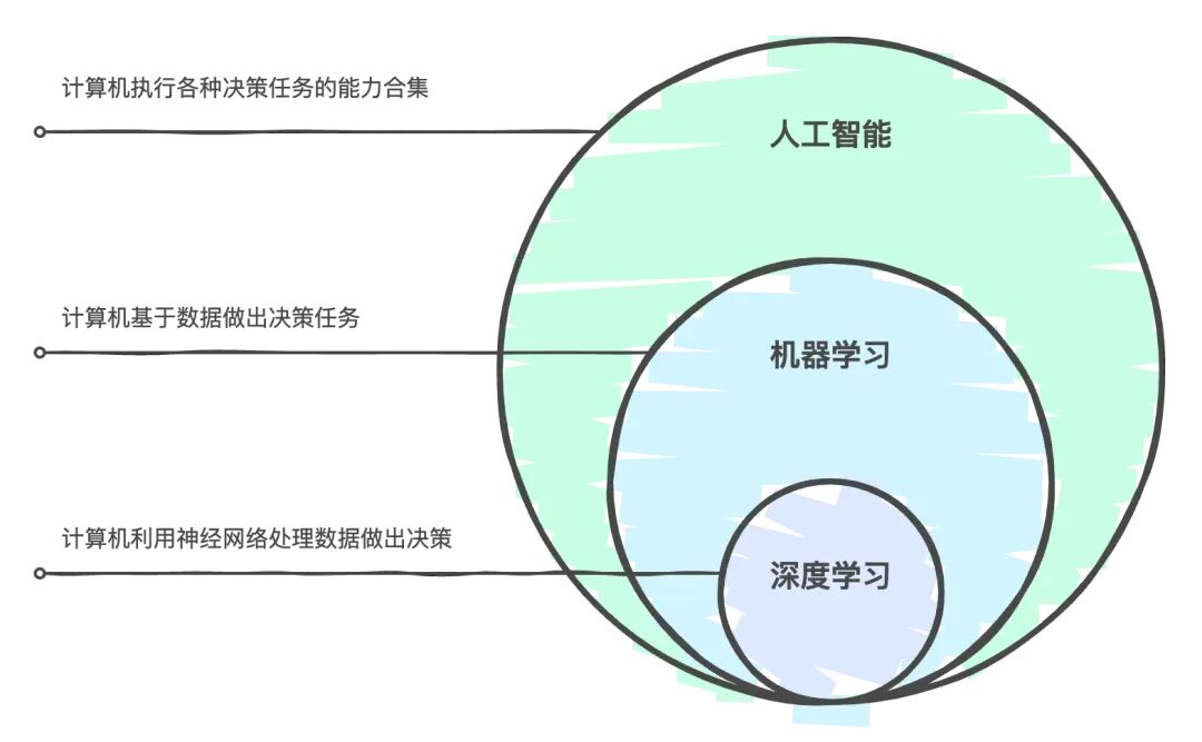 智能创作