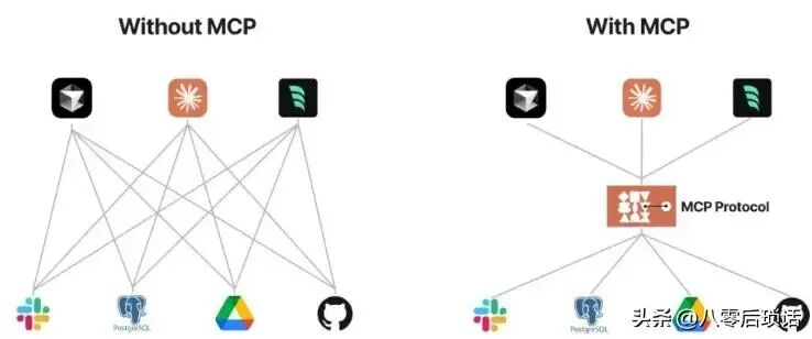 干货：手把手教你搭建自己的MCP Server 配图 6