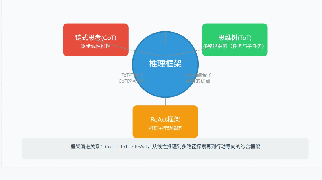图解提示词工程-Prompt Engineering、智能体-Agent（附知识可视化图谱及学习掌握情况测试提示词 ） 配图 8