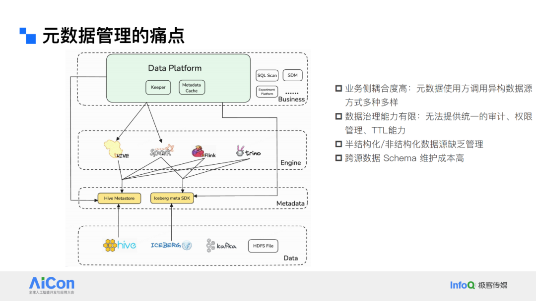 解锁数据新动能：从统一数据治理迈向企业级Data Agent 配图 39