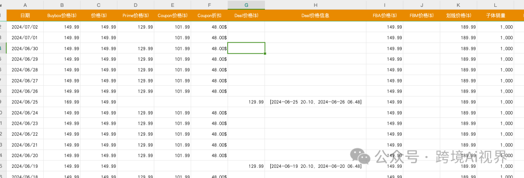 用扣子Coze Ai分析亚马逊竞品定价策略（公开工作流） 配图 5