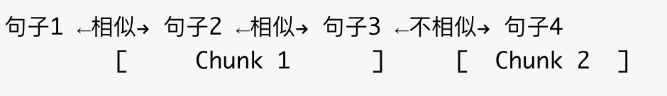 如何构建一个更“好”的知识库？ 配图 43