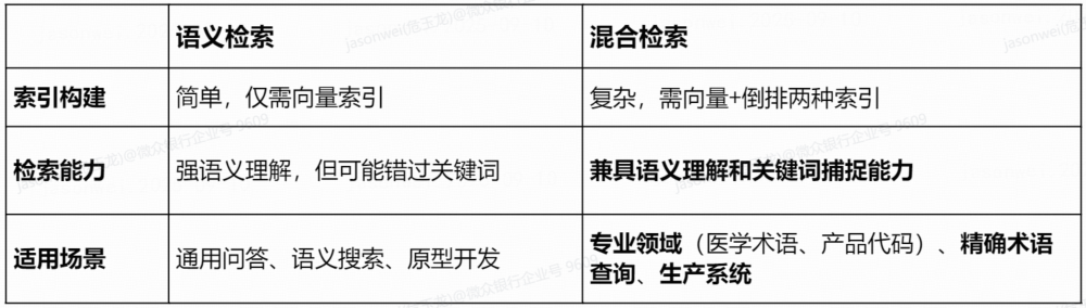 大模型应用落地时的技术选型 配图 12