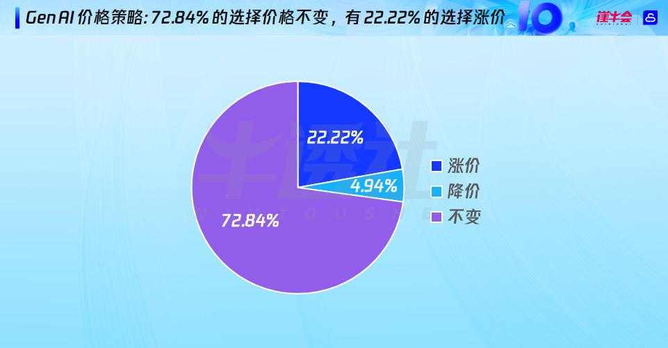 SaaS+AI，开启企业软件下一个十年 配图 9