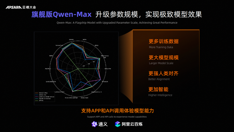 疯狂星期四Qwen2.5开源，通义成了最Open的AI? 配图 16