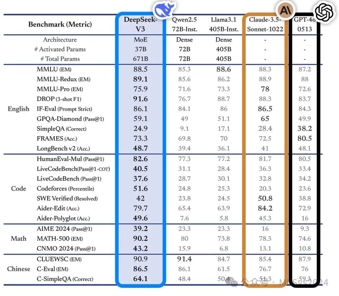 DeepSeek-V3技术报告速读 配图 5