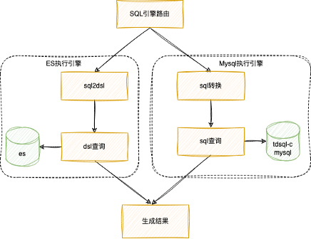 万字长文详解优图RAG技术 配图 22