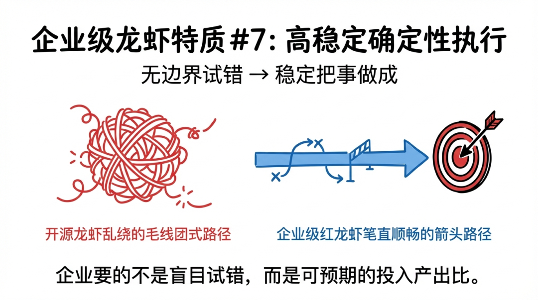 走访了100家企业，他们认为企业龙虾必须解决10个问题 配图 9