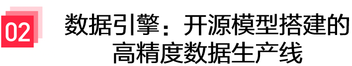 FireRed-OCR 开源发布：端到端方案新SOTA！小红书提出低成本文档识别训练范式 配图 4