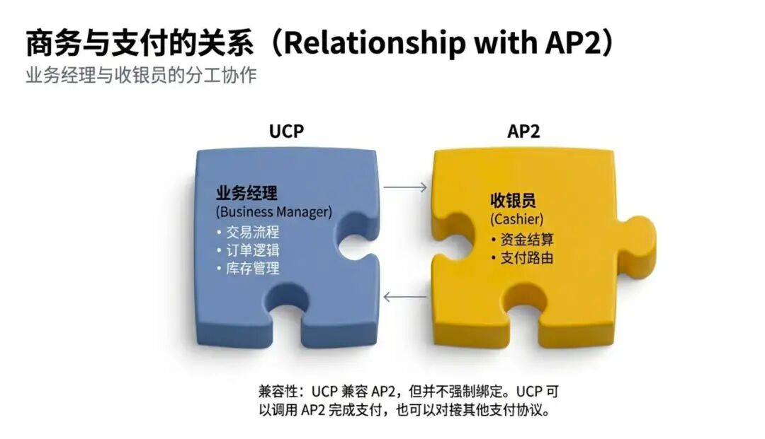 一文了解谷歌最新的通用商务协议（UCP） 配图 5