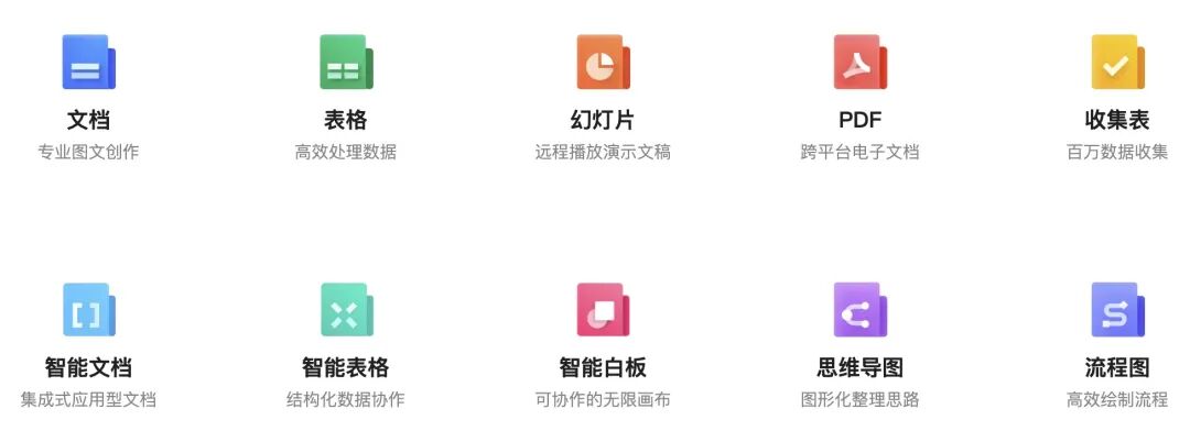 腾讯文档智能助手，AI技术快速编辑 配图 2