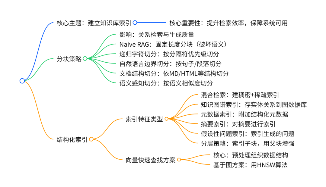万字详解Naive RAG超进化之路：Pre-Retrieval和Retrieval优化 配图 4