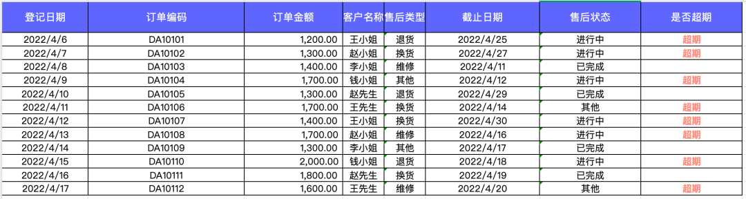 AI Excel 数据分析智能体