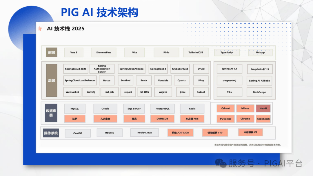 PIG AI 更新：Skills 再升级，企业 API 秒变 Agent 配图 41