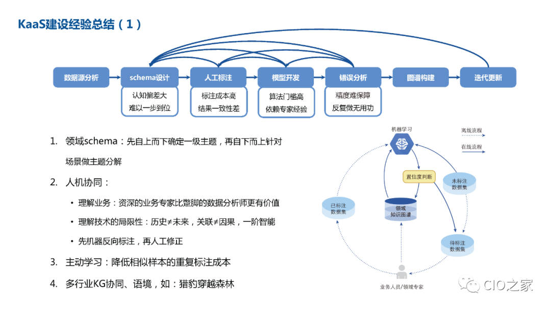 教研教改：知识图谱构建实践 配图 29