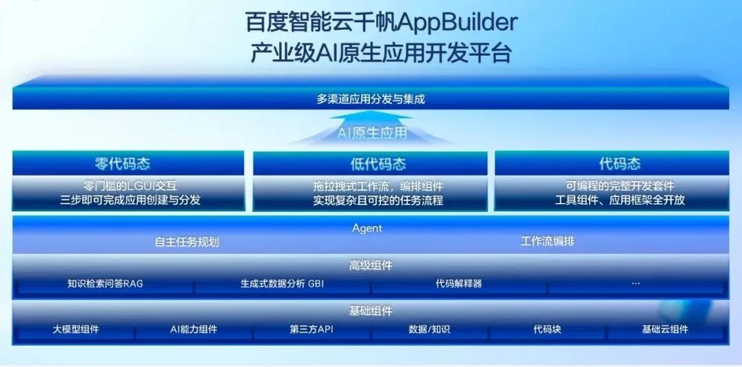 产业级AI原生应用的「超级外挂」，应用已在200+行业场景落地 配图 8