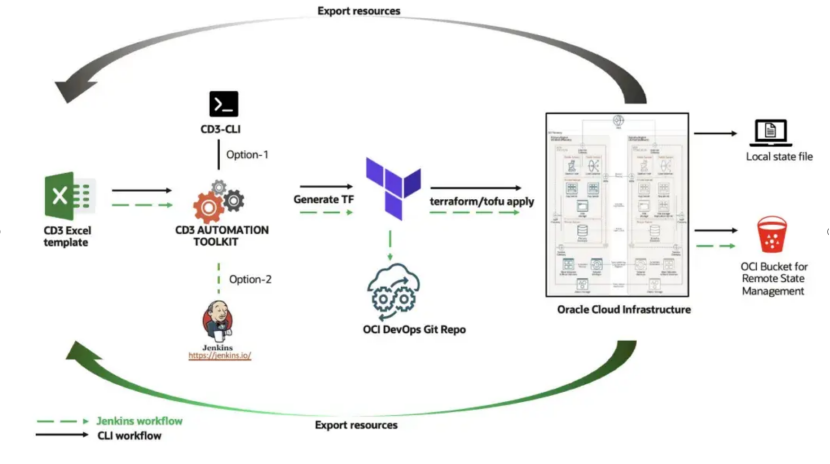 通用型AI Agent？业务落地还得靠Workflow！ 配图 5