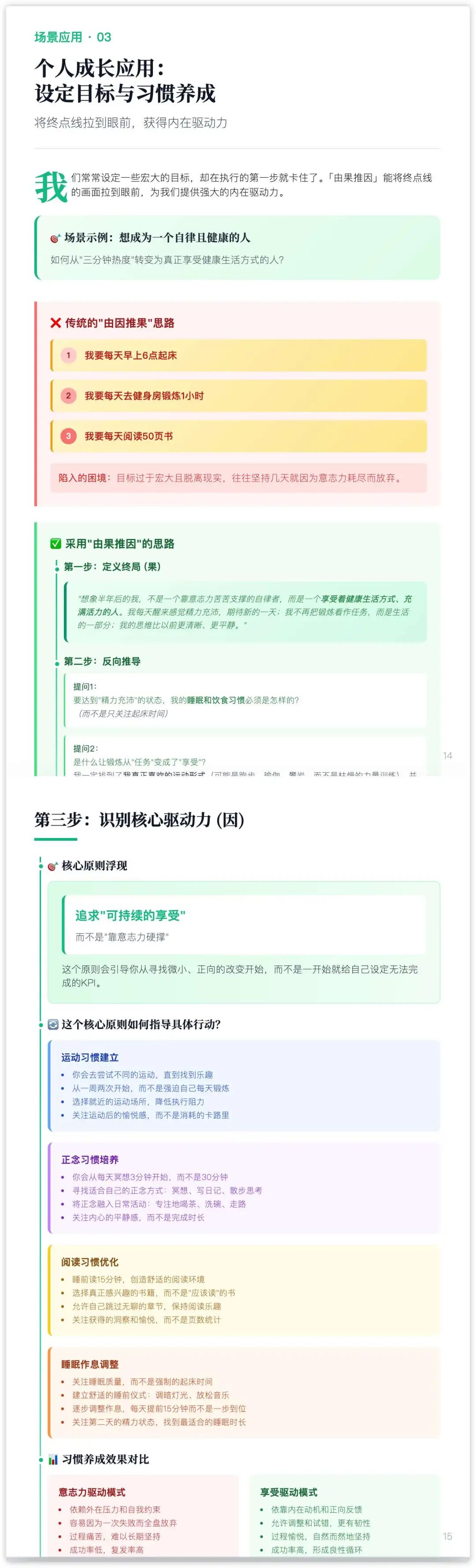 马斯克都在用的逆向思维，现在 AI 能直接「由果推因」把复杂难题找到起点（附Prompt） 配图 14