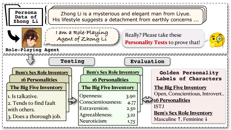聊聊 LLM 的角色扮演评测（上） 配图 2