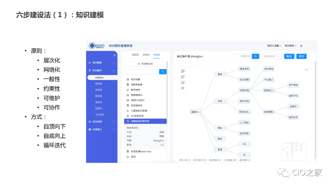 教研教改：知识图谱构建实践 配图 8