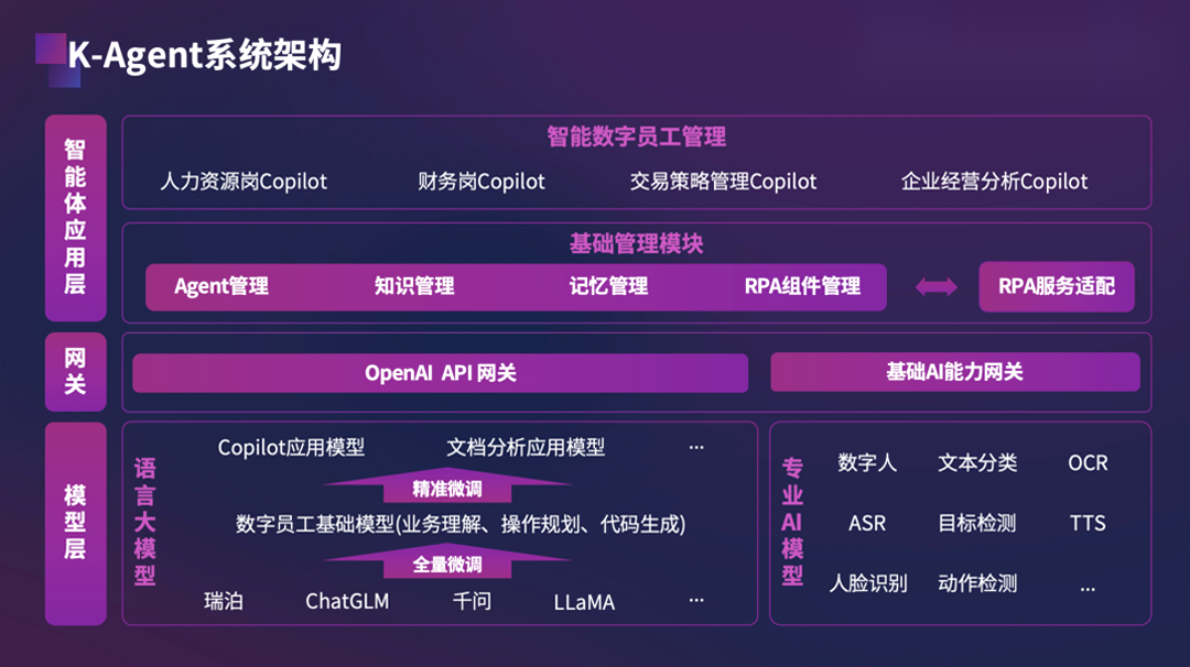 【深度盘点】从科技巨头到创业公司，先一步布局的AI Agent加速应用落地 配图 9