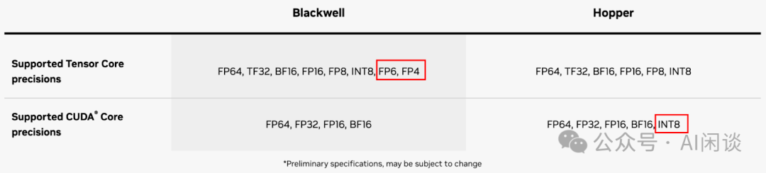 万字综述：全面梳理 FP8 训练和推理技术 配图 11