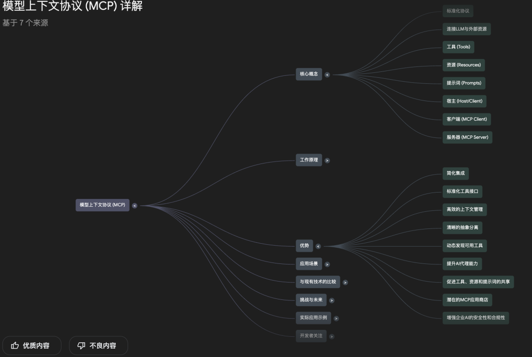 AI 笔记 NotebookLM 更新：思维导图和资源探索，很酷！ 配图 8