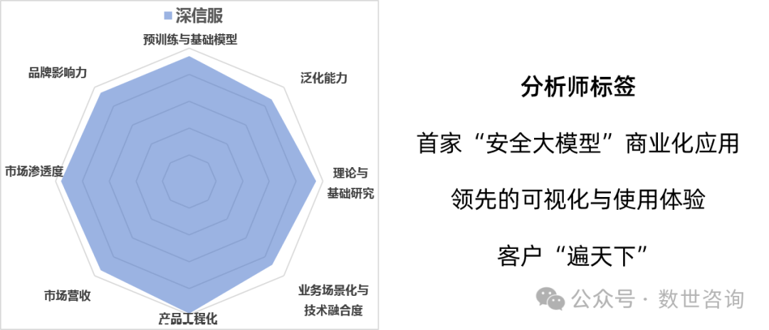揭秘：大模型如何助力安全运营 配图 3