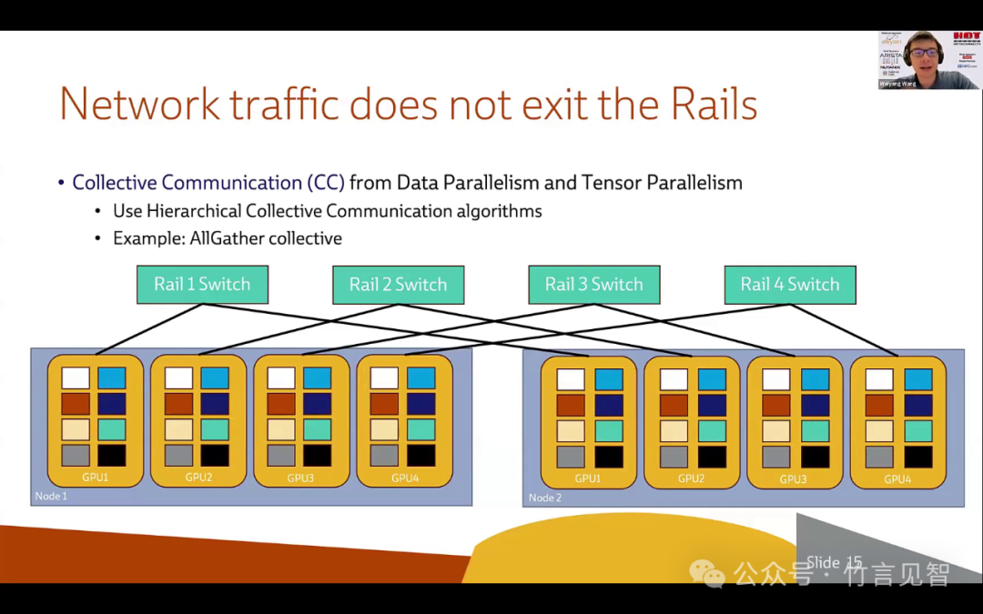 Meta Rail-only，训练大模型的低成本高性能网络 配图 27