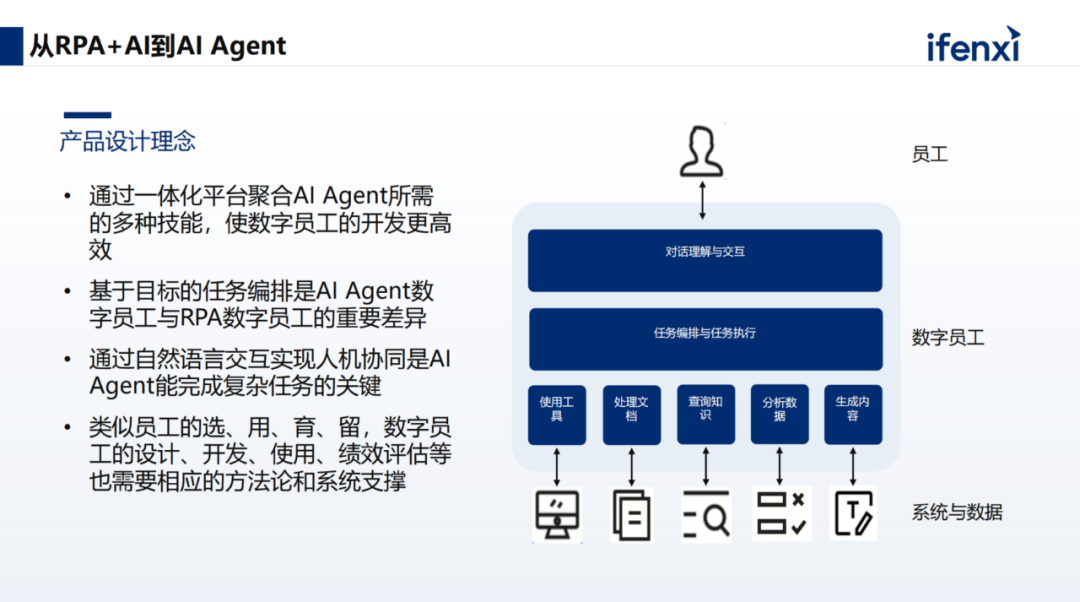 从RPA到AI Agent，数字员工规模化落地的三大阶段 配图 7