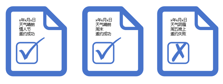 AI推理，和训练有什么不同？ 配图 3