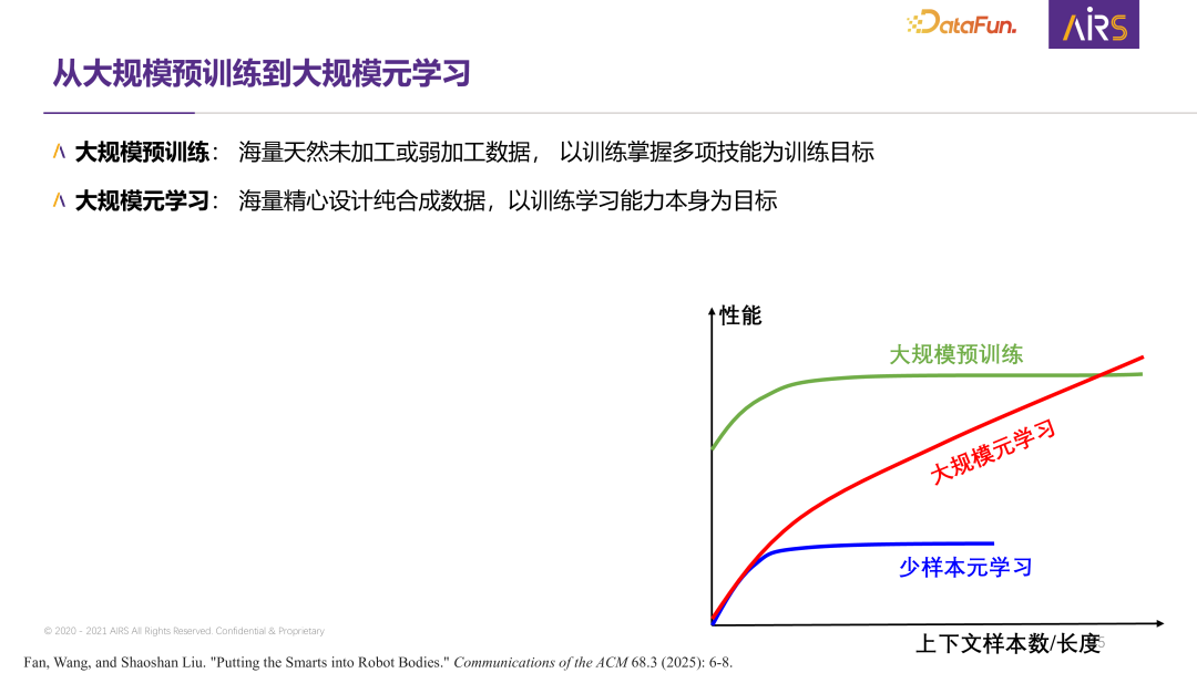 大规模元学习：下一代自主学习智能体的关键技术研究 配图 13