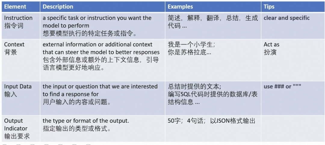 Prompt设计与大语言模型微调 配图 15