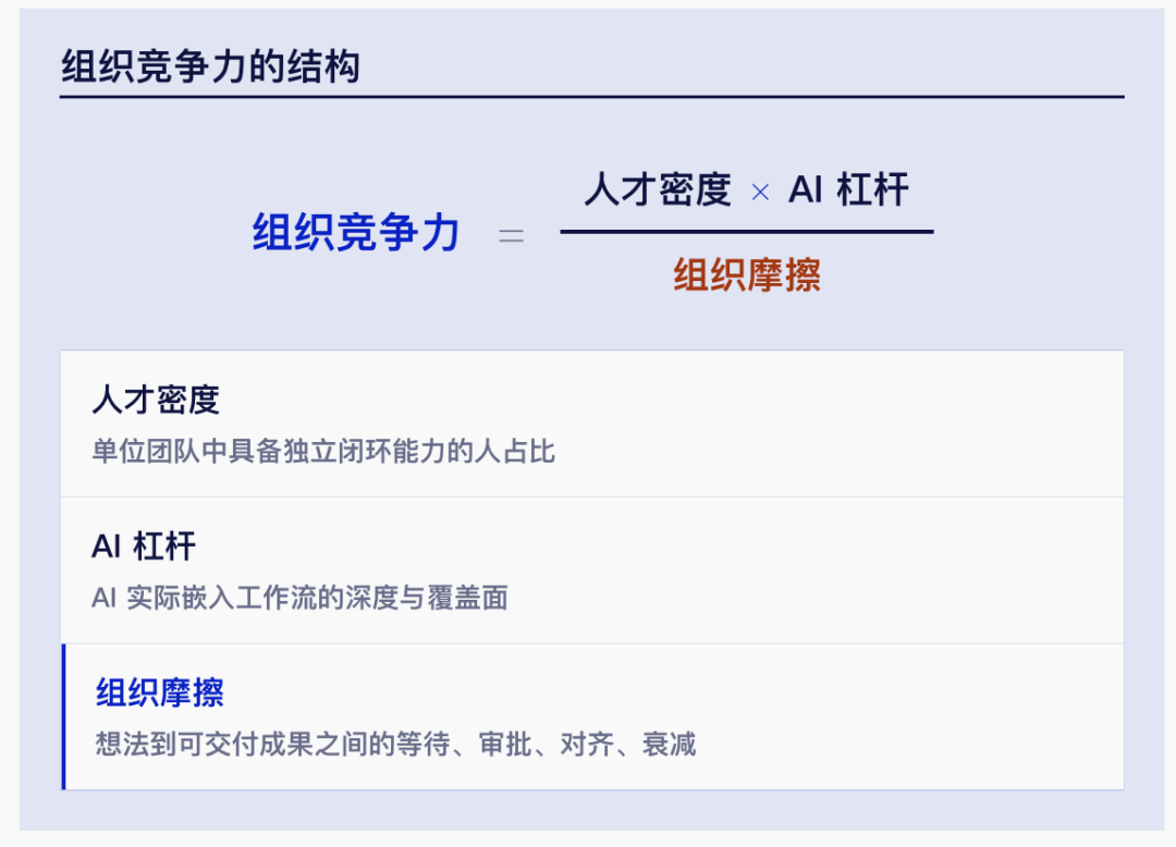 超级个体时代｜腾讯研究院3万字报告 配图 3