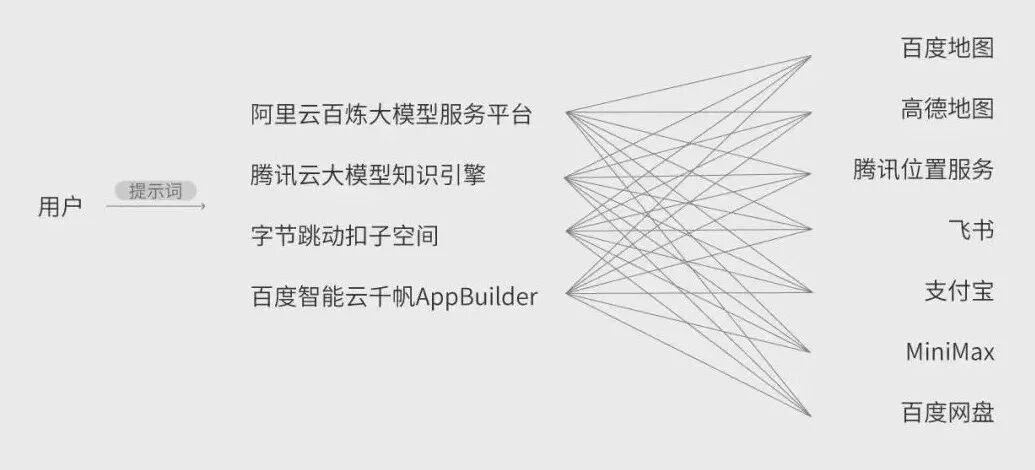 AI在实际生成环境中的提效实践 配图 4