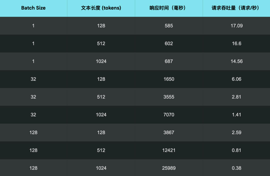 生产环境部署 Jina AI 搜索底座模型的实战指南 配图 10
