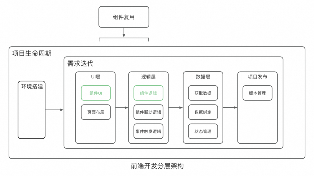 一种可复用的AI提效方案：AI点灯 配图 11