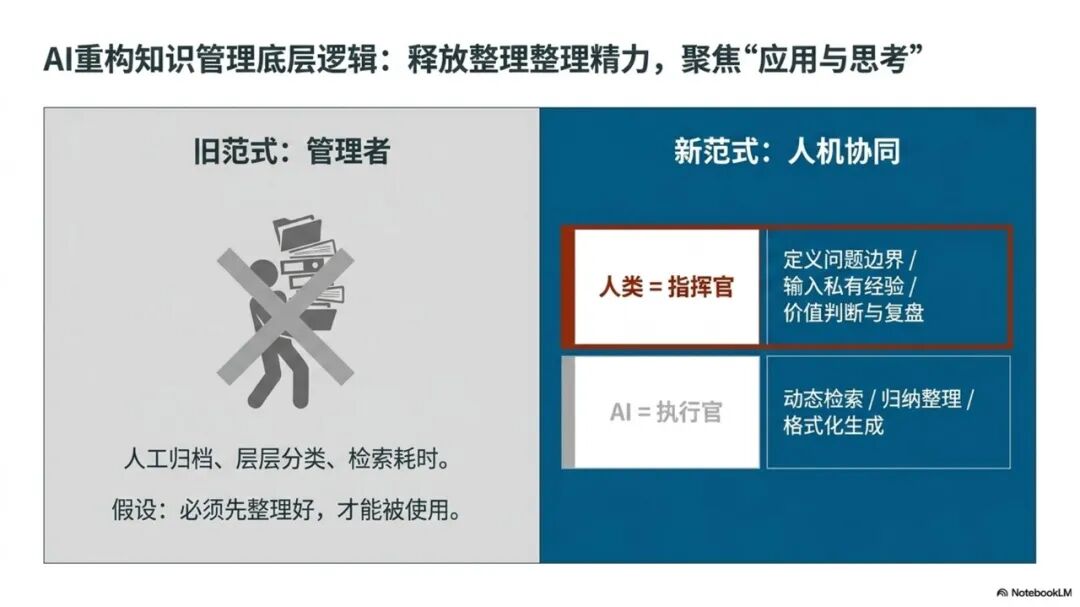 基于本体建模和LLM-Wiki的思路构建AI智能知识库-完成完整方案和长文写作 配图 16