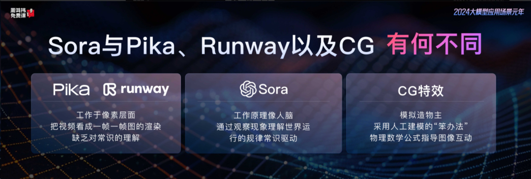 听完周鸿祎AI课，我整理出21条笔记 配图 6