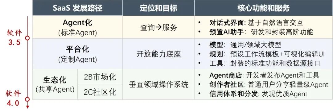 AI Agent 的发展：能力、技术架构和软硬件形态 配图 30