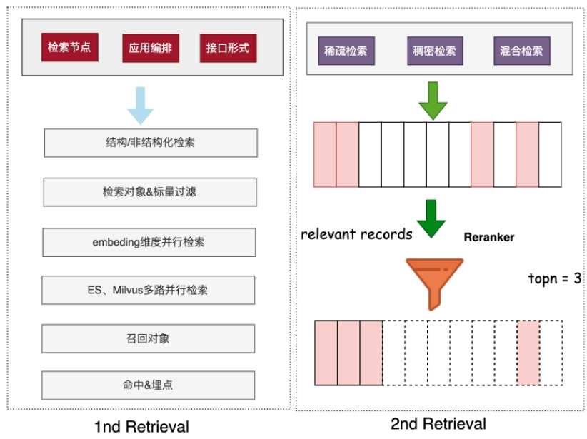 哈啰：构建智能出行RAG，ES还是向量数据库？ 配图 2