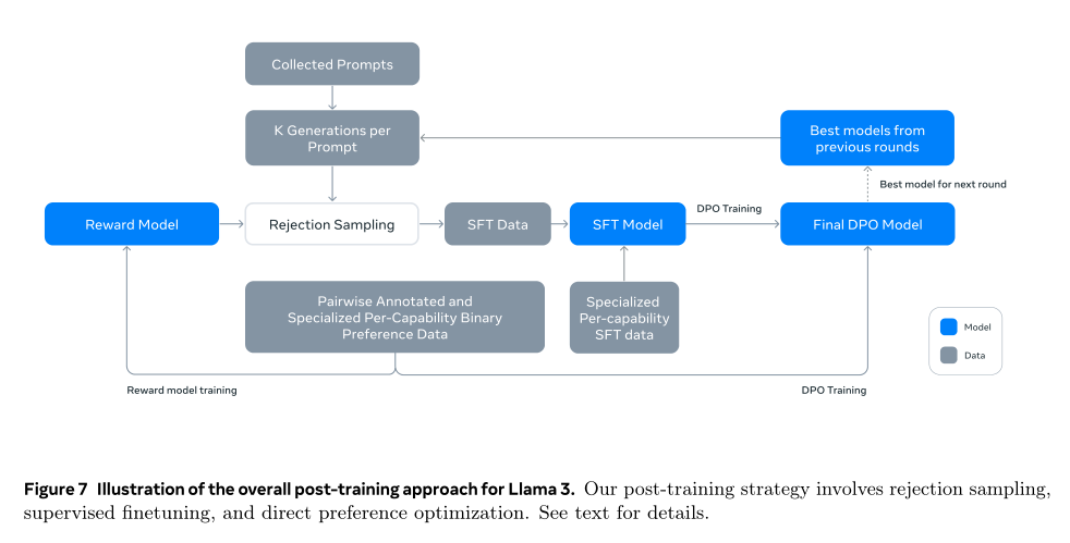 【LLM开源模型】LLMs-Llama3.1-240723通关攻略笔记v1.0 配图 41